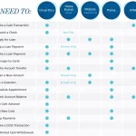 Lobbyless chart with services and locations indicated